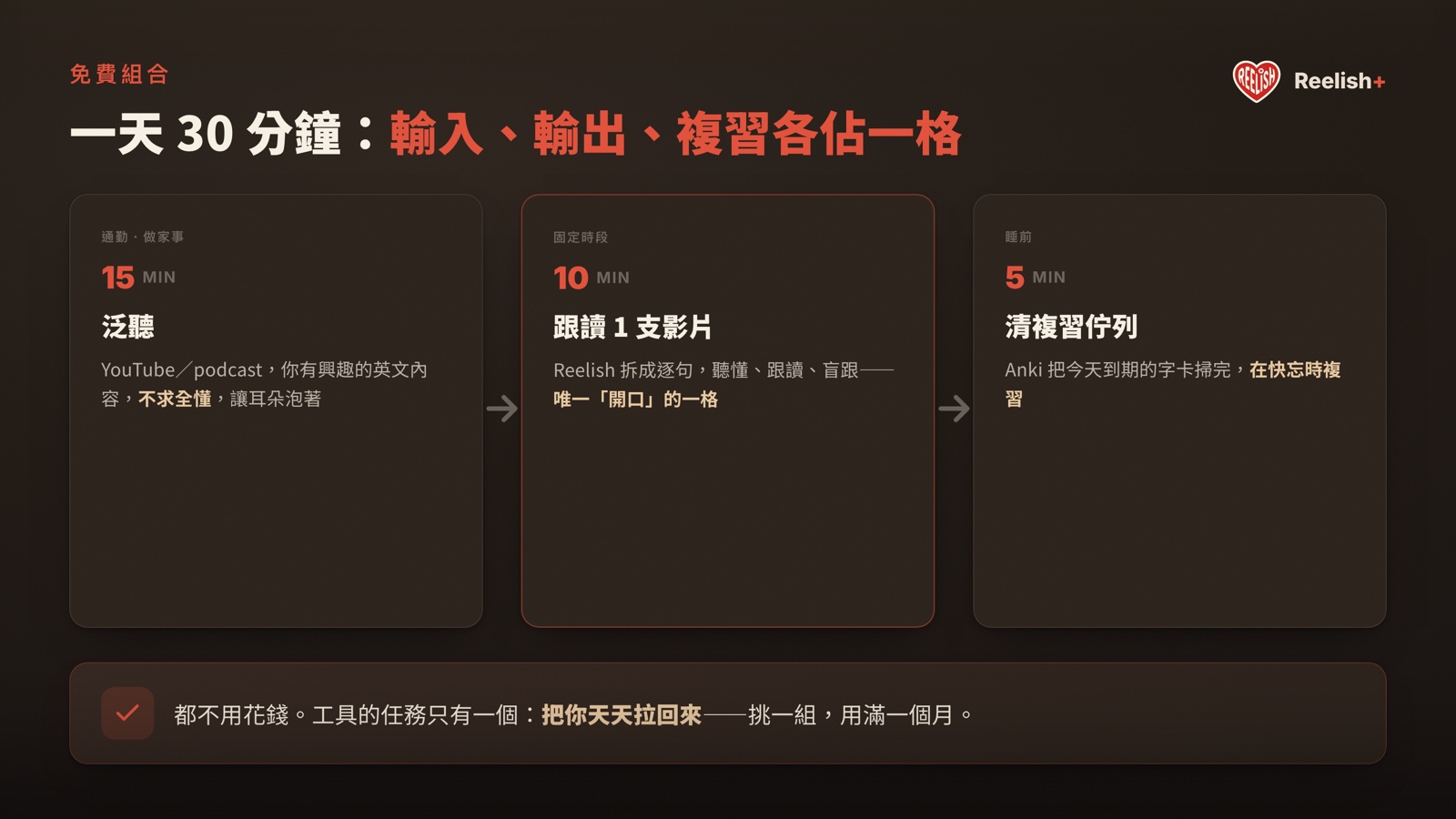 一天 30 分鐘免費組合：通勤泛聽 15 分鐘、跟讀 1 支影片 10 分鐘、睡前複習 5 分鐘