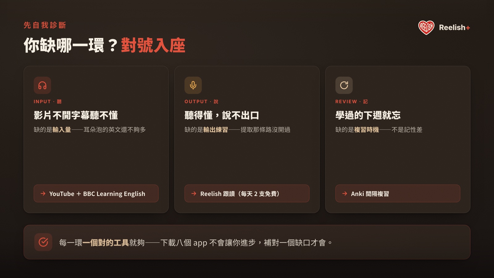 三環自我診斷：影片不開字幕聽不懂缺輸入、聽得懂說不出口缺輸出、學過下週就忘缺複習