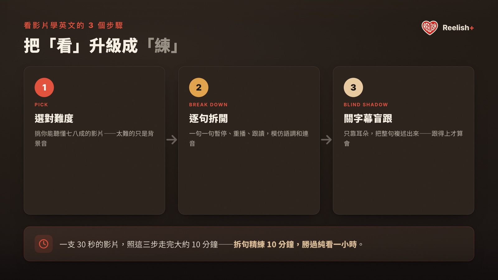 看影片學英文三步驟：選對難度、逐句拆開、關字幕盲跟