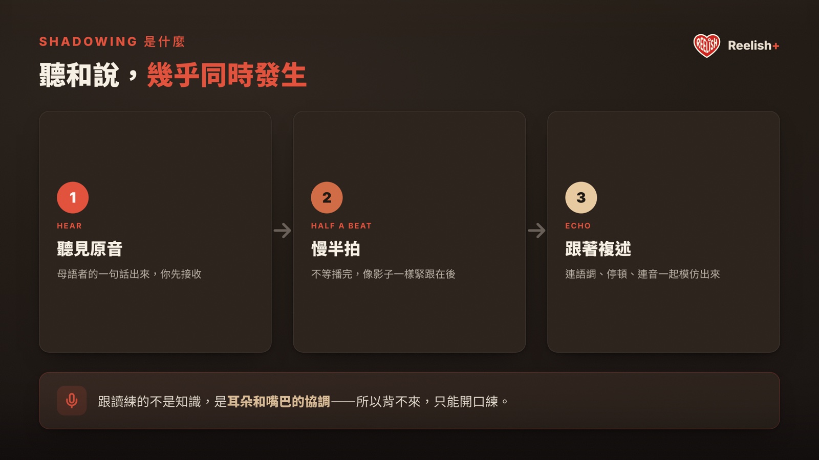 Shadowing 定義：聽見原音 → 慢半拍 → 像影子跟著複述，聽與說同時發生